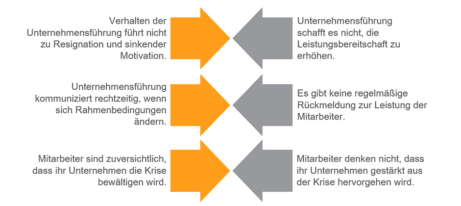 Spannungsfelder Vergleichsstudie Mitarbeiterführung in Zeiten der Krise