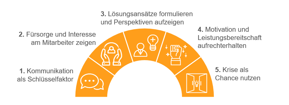 Themenfelder Vergleichsstudie Mitarbeiterfuehrung in Zeiten der Krise