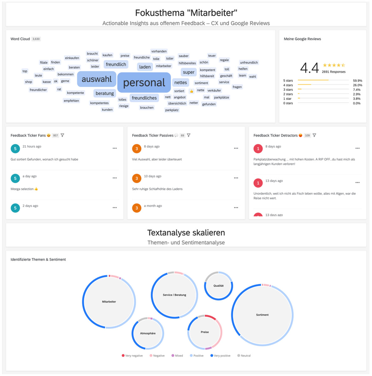 Mystery und CD Dashboard Fokusthema Mitarbeiter